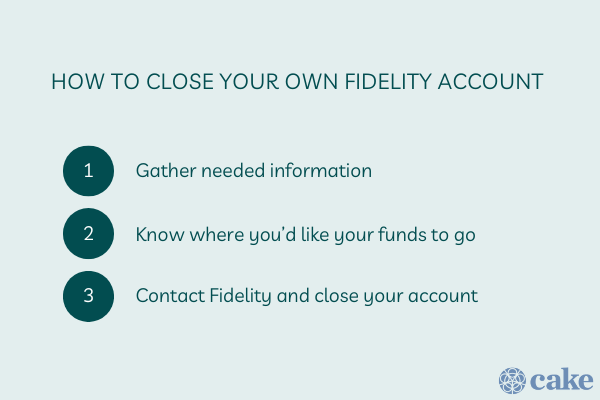 How to close your fidelity account